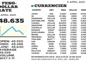 4월 5일 달러 환율.jpg