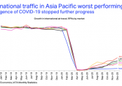 IATA-traffic-image-1160x648.png