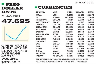 5월 31일 달러 환율.jpg